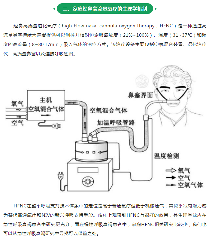 無創(chuàng)呼吸機(jī),高流量呼吸濕化治療儀,睡眠監(jiān)測